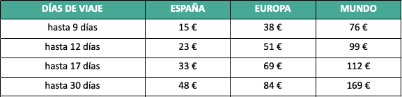 Seguros Seguros