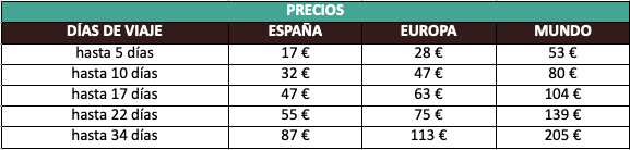 Seguros tabla de precios